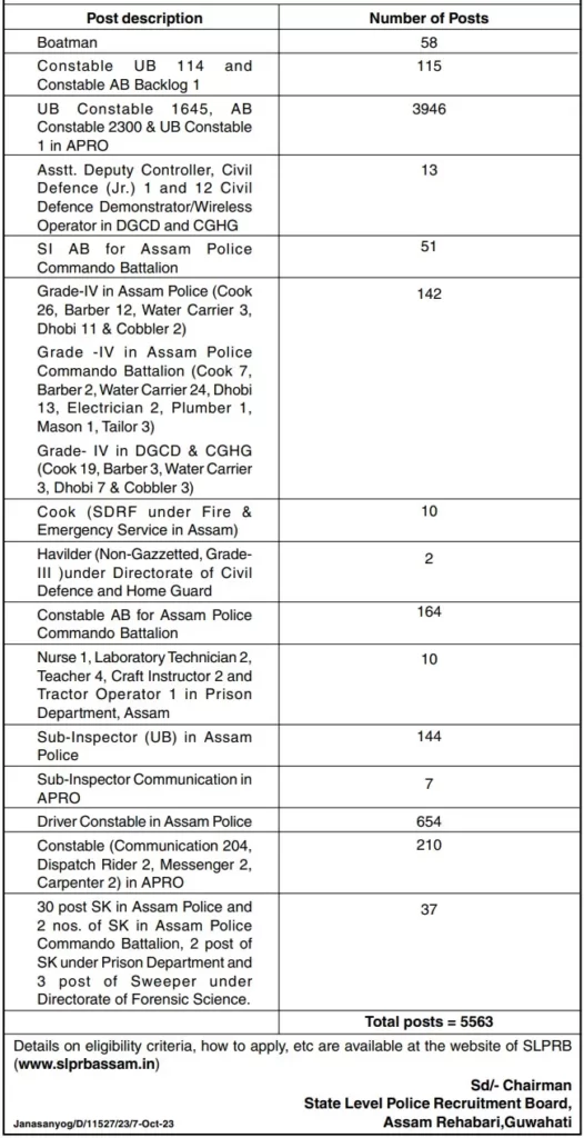 Assam Police Recruitment 2023 Vacancy Details