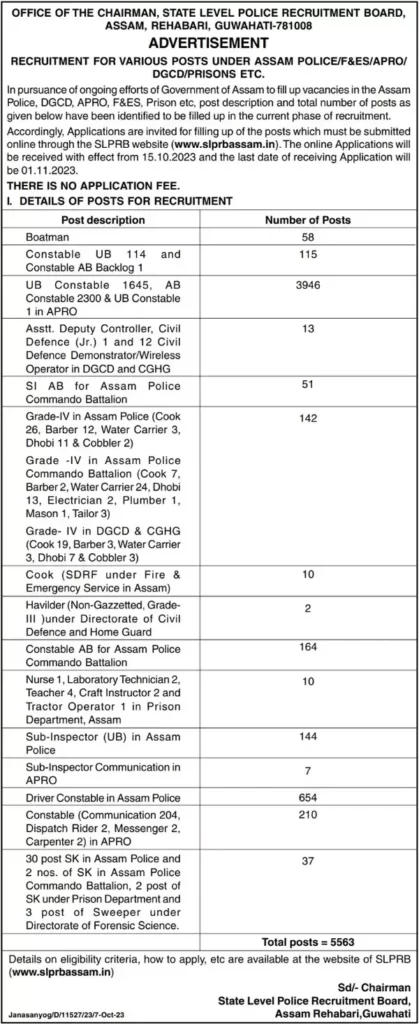 SLPRB Assam Police Recruitment 2023 Notification