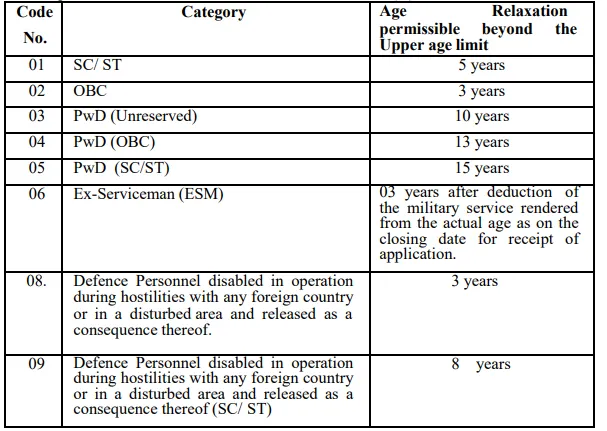 SSC Translator Age Relaxation
