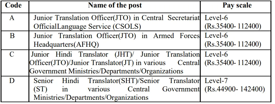 SSC Translator Salary