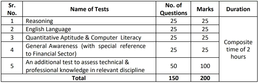 United India Insurance Exam Pattern 