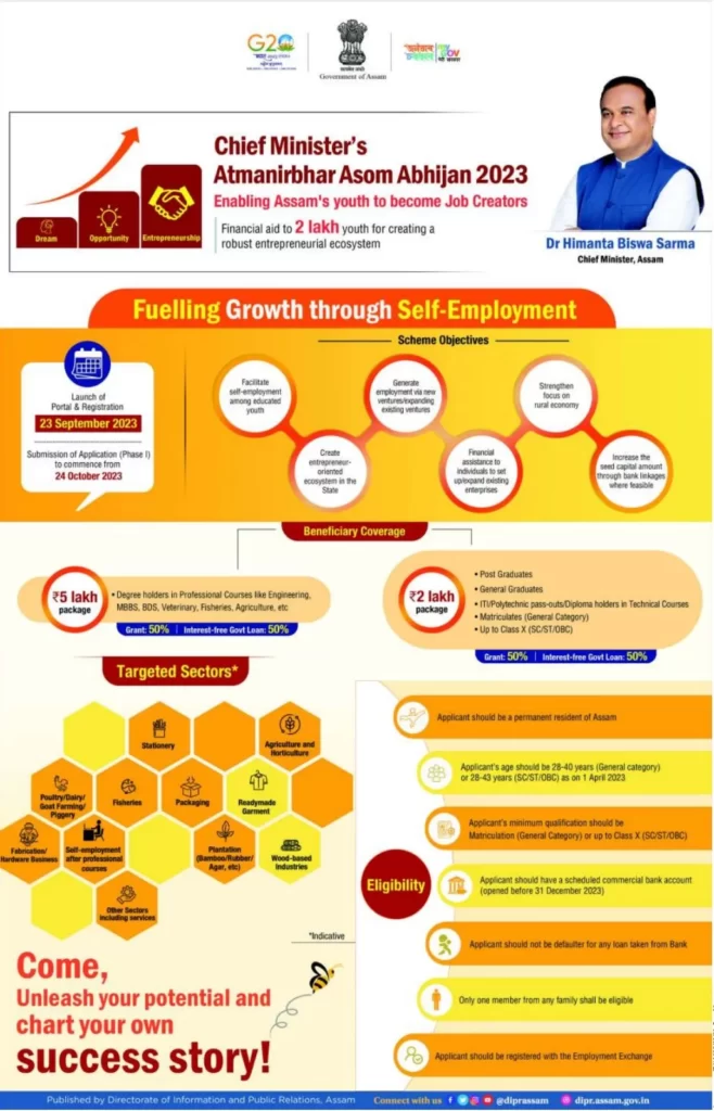 CM Atmanirbhar Asom Abhijan 2023 Notification