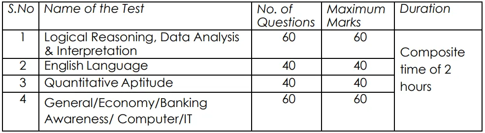 IDBI JAM Exam Pattern