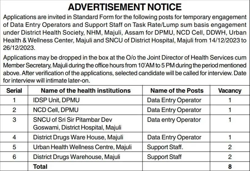 NHM Majuli Recruitment 2024