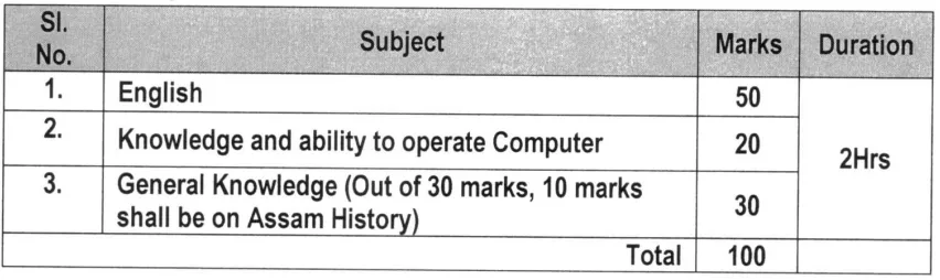 Written Test (Objective Type)
