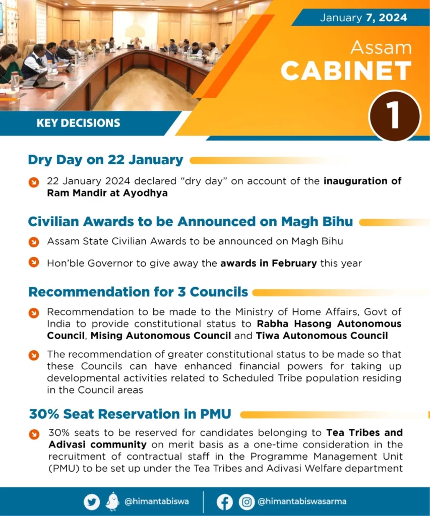 Assam Cabinet 7 Jan 2024 1