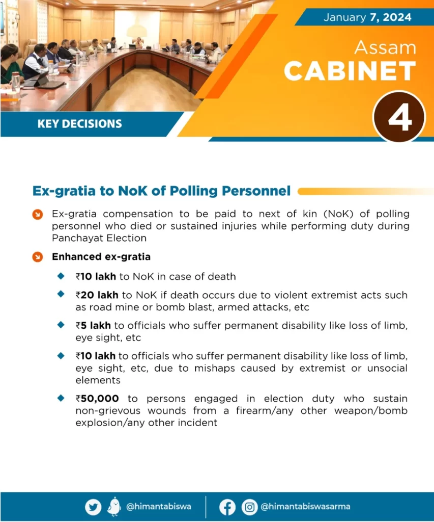 Assam Cabinet 7 Jan 2024 4