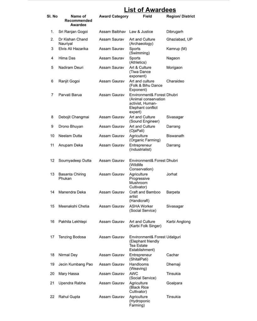 Download Assam Civilian Award 2023 Winner PDF