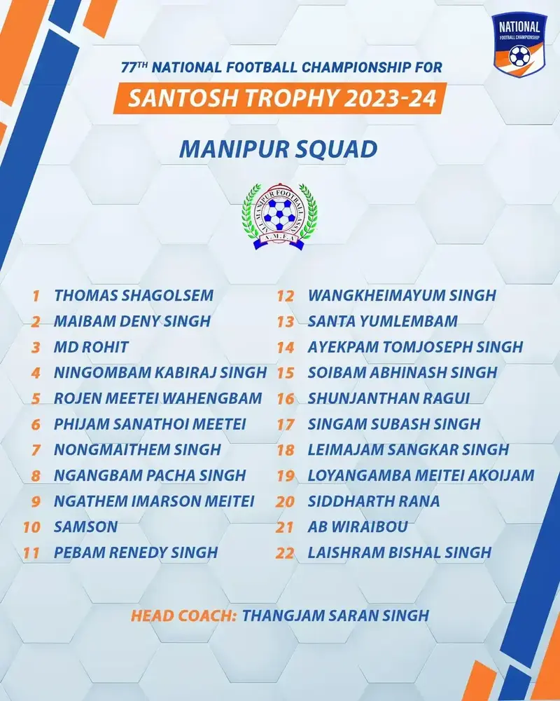 Manipur team players for 2023-24 Santosh Trophy Squads for Final rounds 