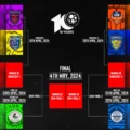 2023-24 ISL Playoffs Schedule