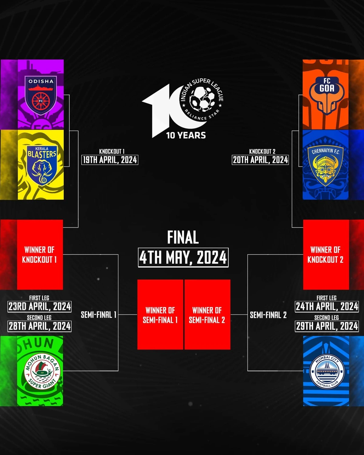 2023-24 ISL Playoffs Schedule