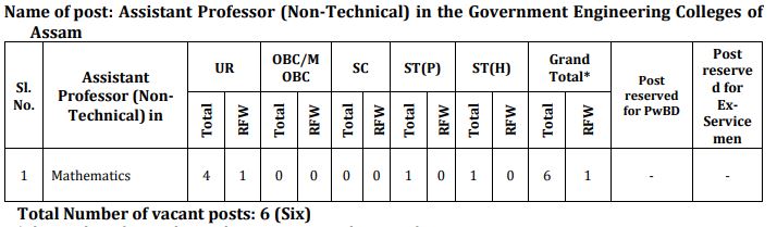 AESRB Assistant Professor Non-Technical Recruitment 2025 Post Details