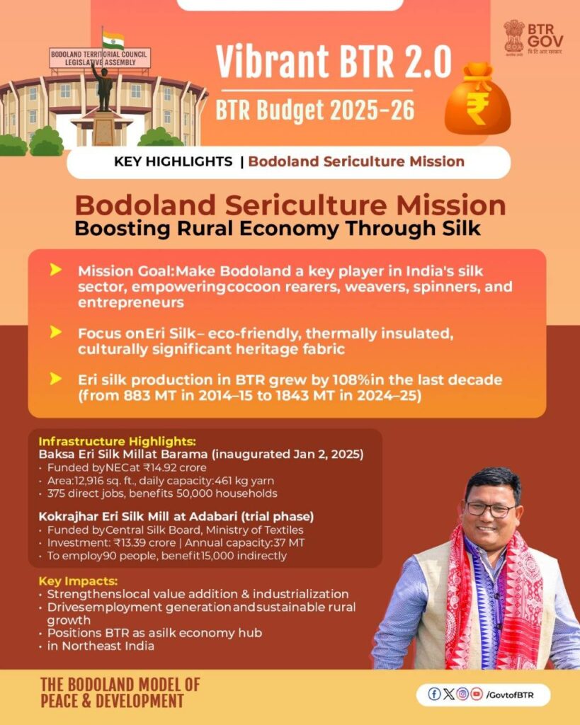 BTR Budget Bodoland Sericulture Mission 2025