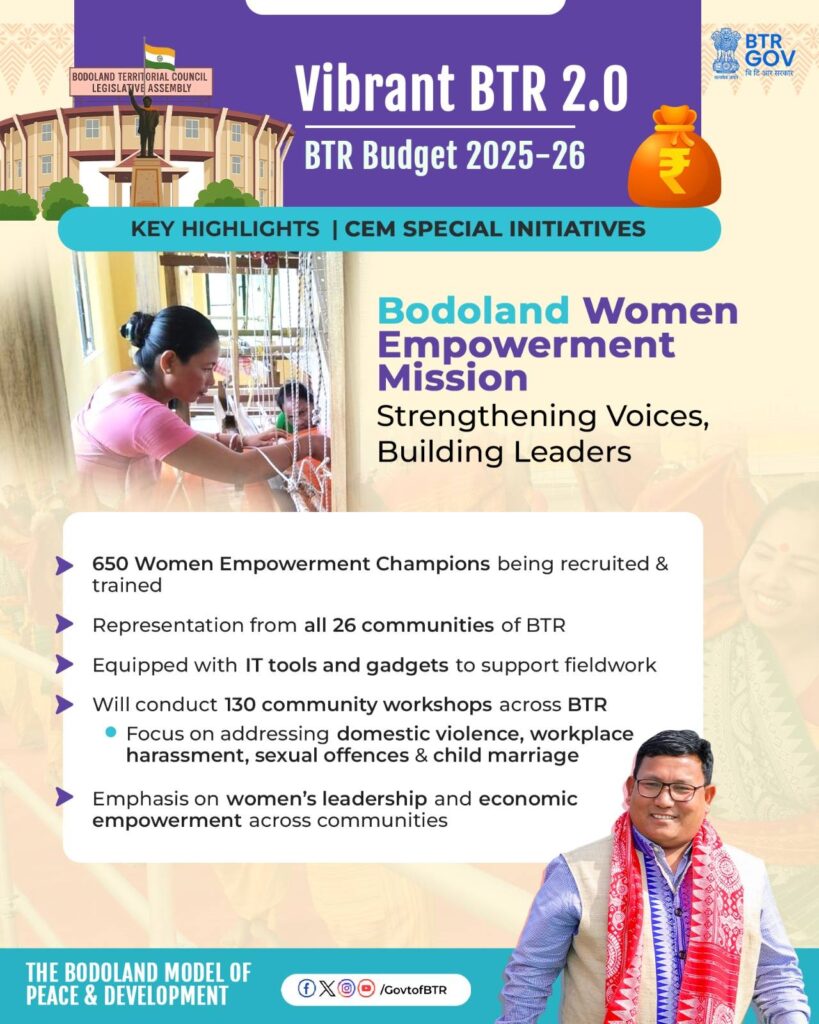 BTR Budget Bodoland Women empowerment Mission