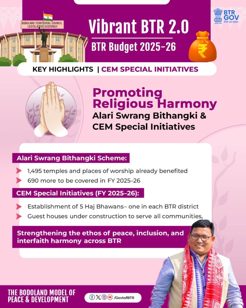 BTR Budget CEM Special Initiatives