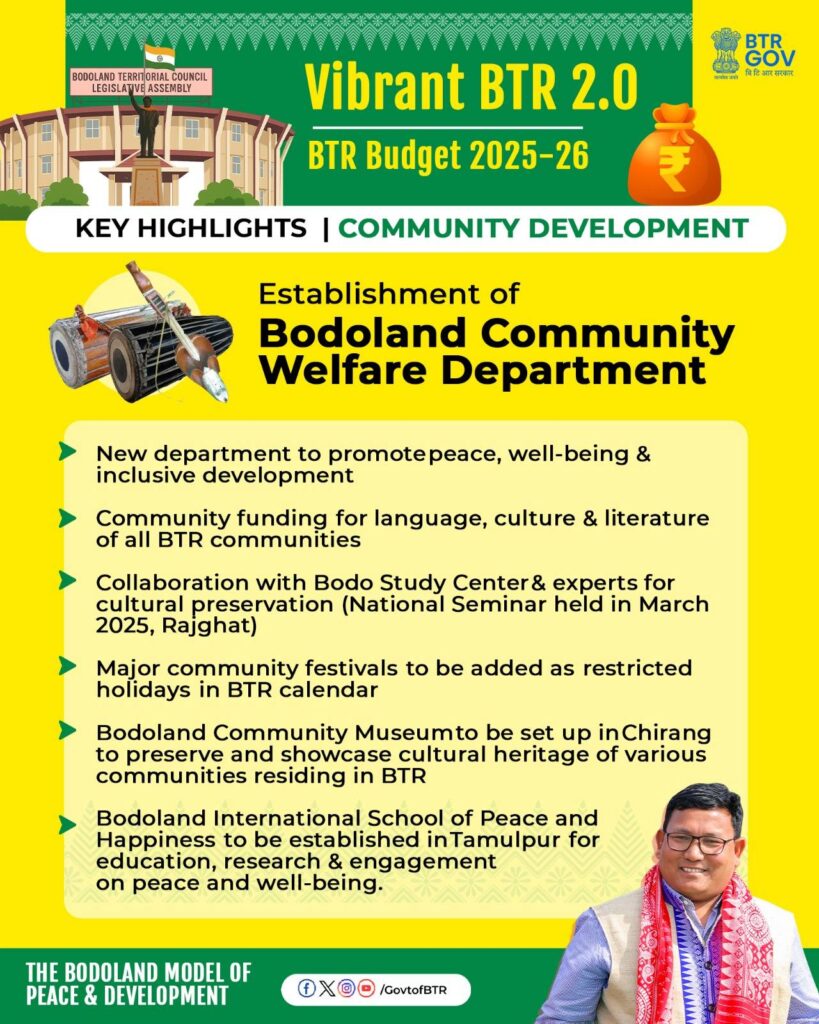 BTR Budget Community Development