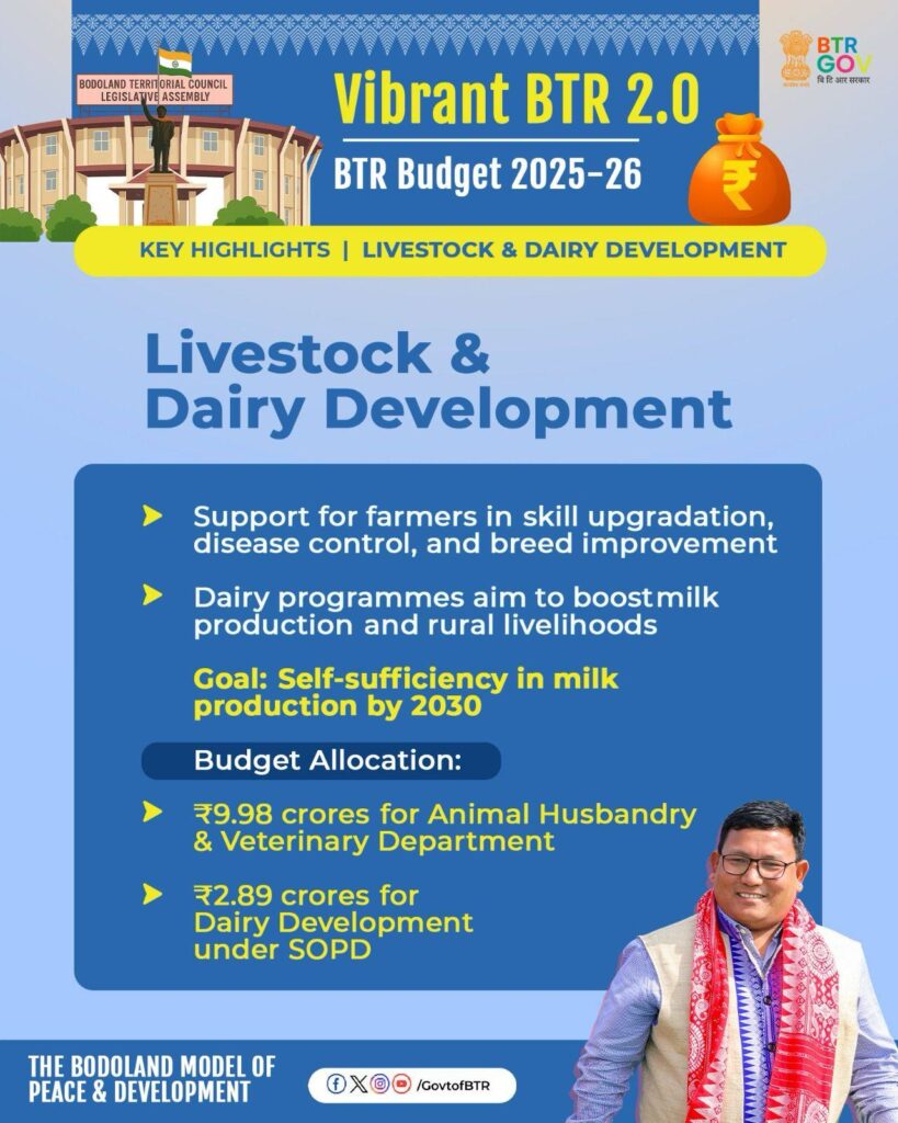 BTR Budget Livestock and Dairy Development