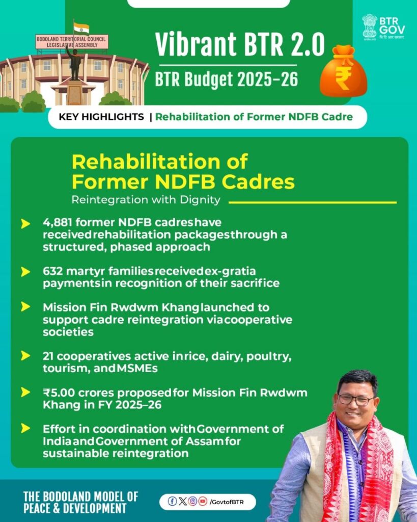 BTR Budget Rehabilitation of Former NDFB Carde