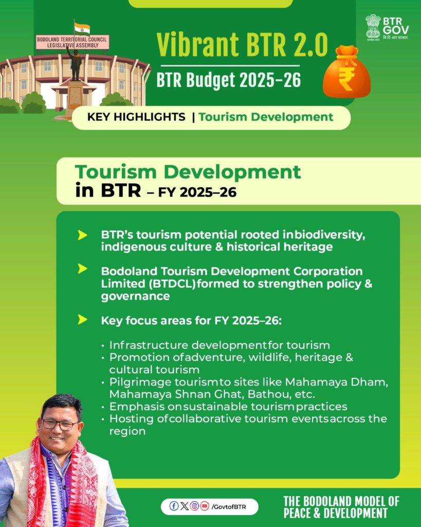 BTR Budget Tourism Development