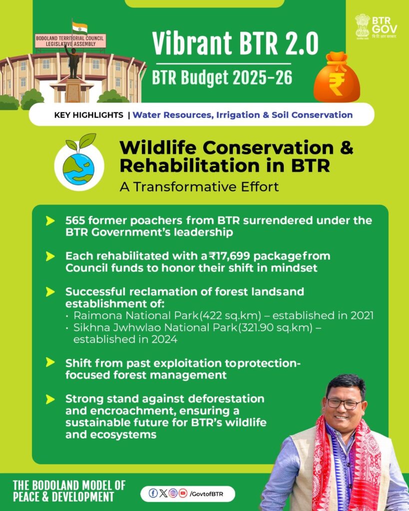 BTR Budget Water Resources, Irrigation and Soil Conservation