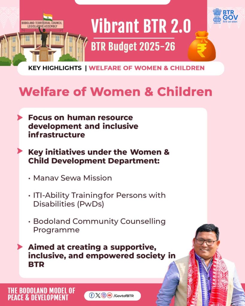 BTR Budget Welfare of Women and Children
