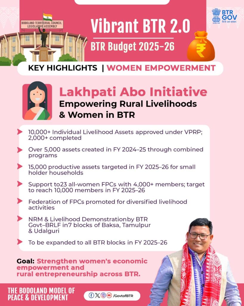 BTR Budget Women Empowerment