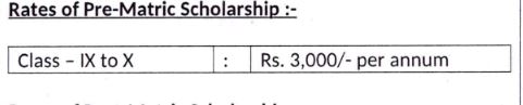 Assam Tea Tribe Scholarship Amount