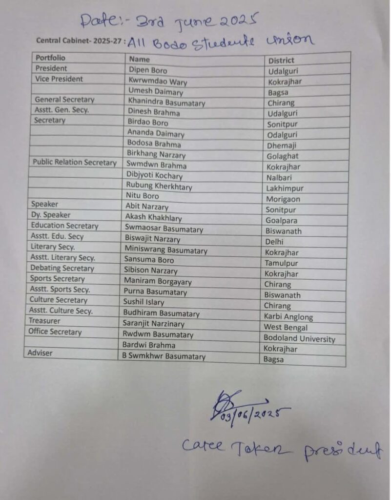 ABSU Central members list 2025