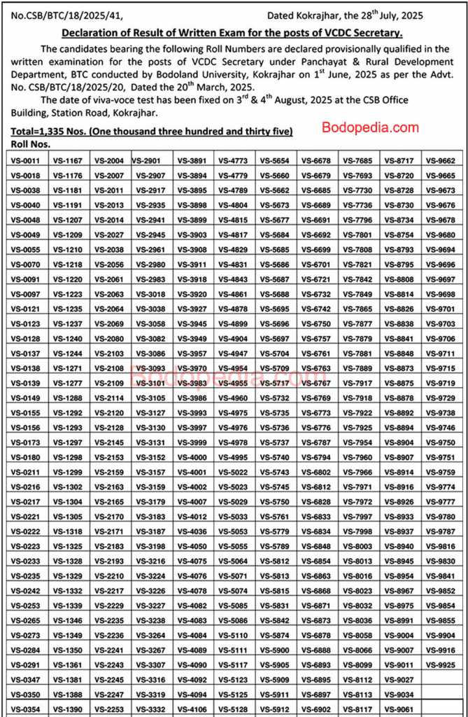 BTR VCDC Secretary Result 2025 page 3