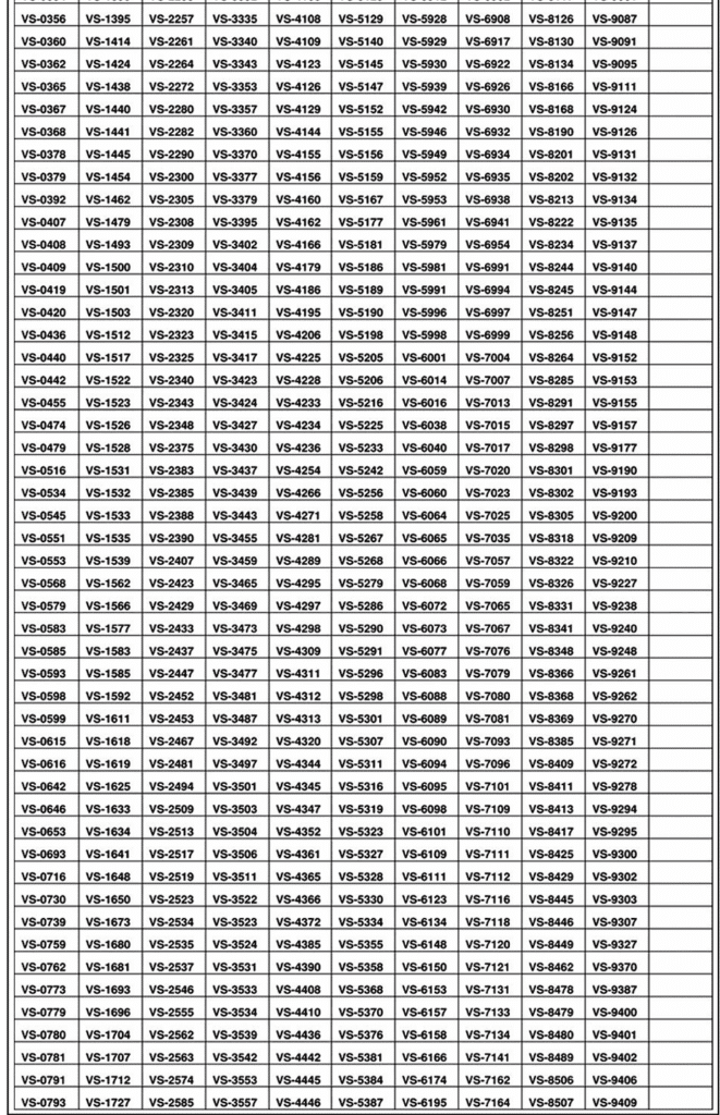 BTR VCDC Secretary Result 2025 page 3