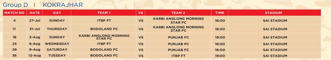 Durand Cup Kokrajhar Schedule 2025