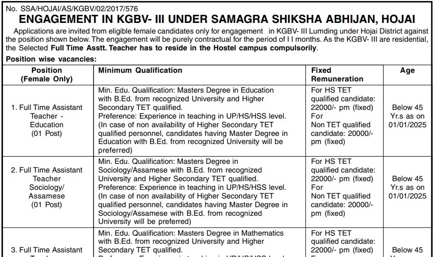 Hojai KGBV Recruitment 2025