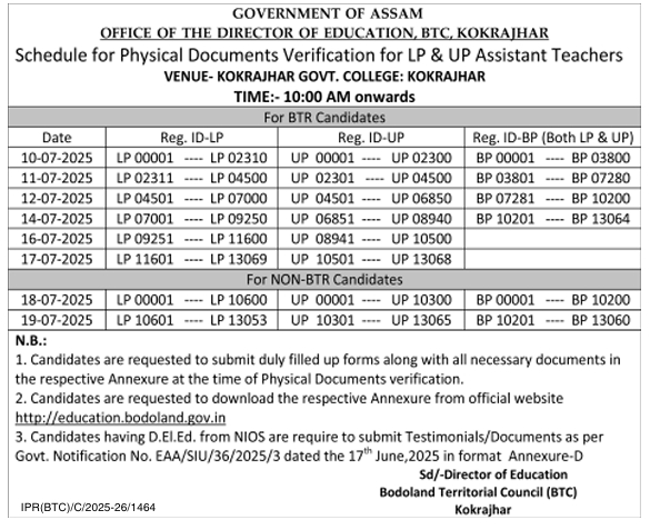 BTR LP UP Teacher Document Verification 2025