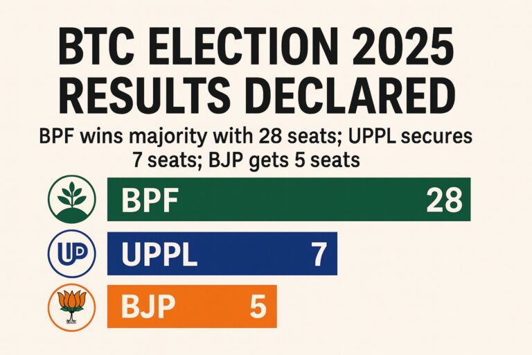 BTC Election 2025 Result Party Wise