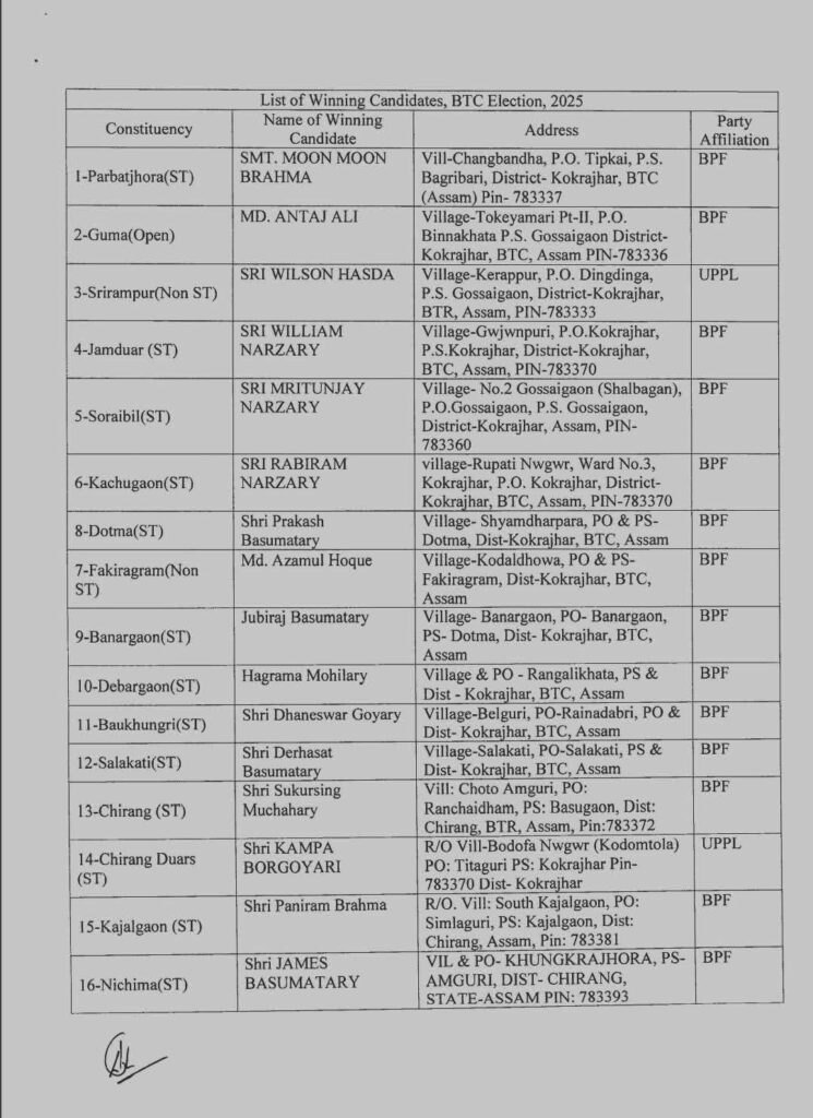 BTC Election 2025 Result Page 2