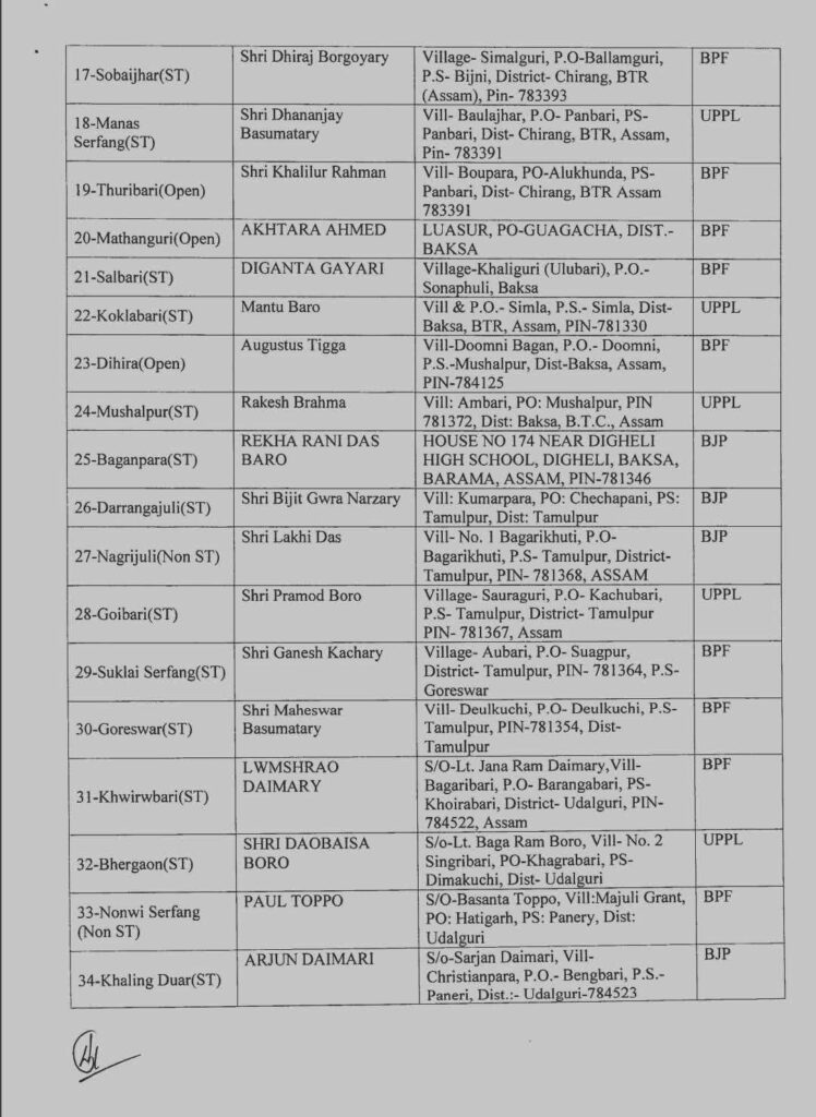 BTC Election 2025 Result Page 3